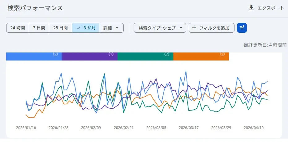 サーチコンソールデータ2026年４月