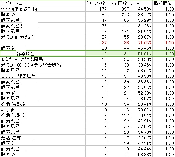 酵素風呂ローカルSEO対策1位