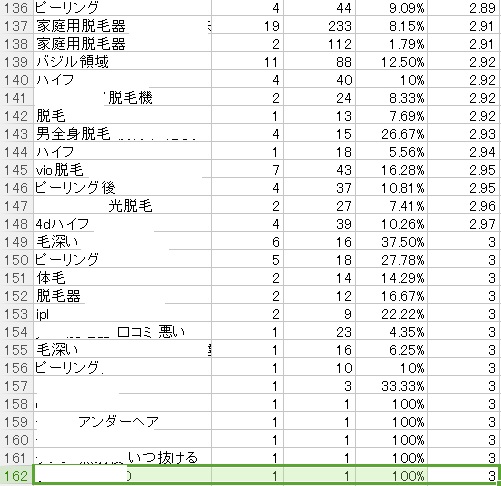 2024脱毛SEO実績