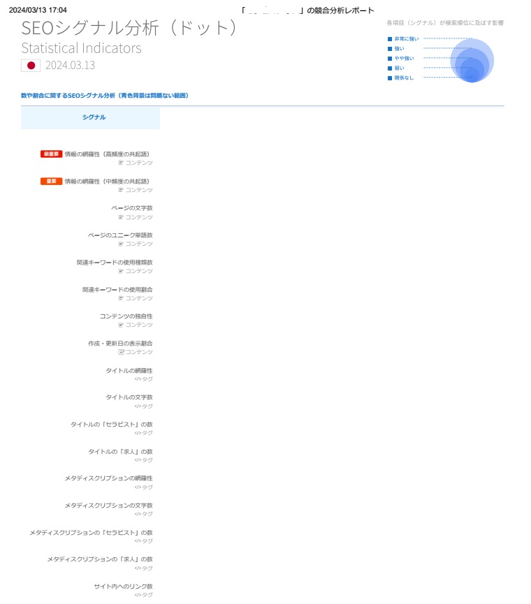 SEO無料診断レポート