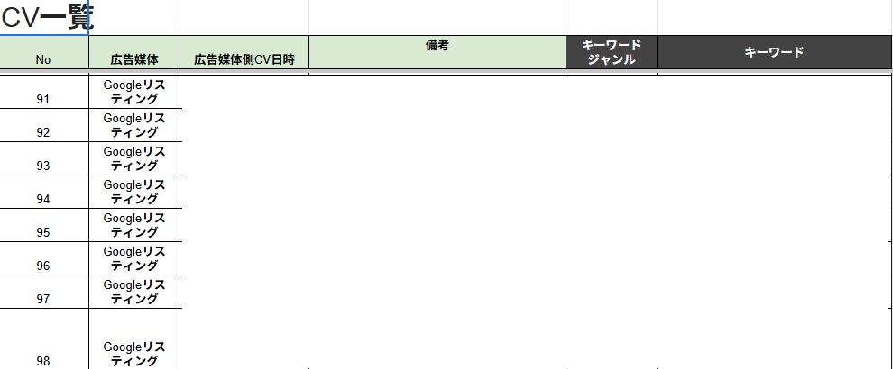 Goolge広告とMEO対策の併用での実績